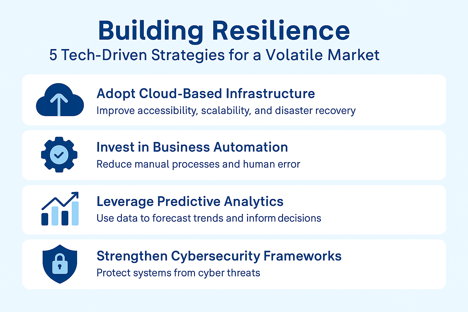 tech-driven strategies for a volatile market