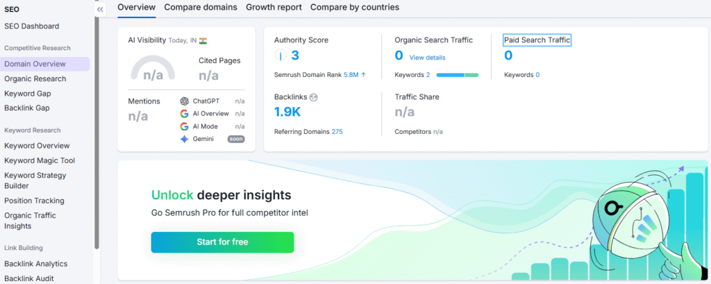 SEMrush or Ahrefs