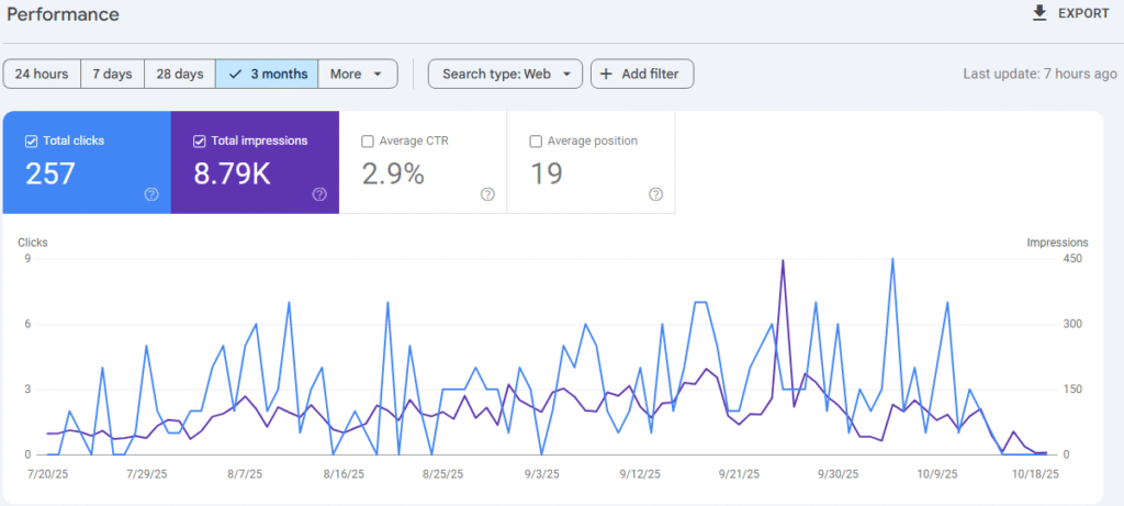 Google Search Console
