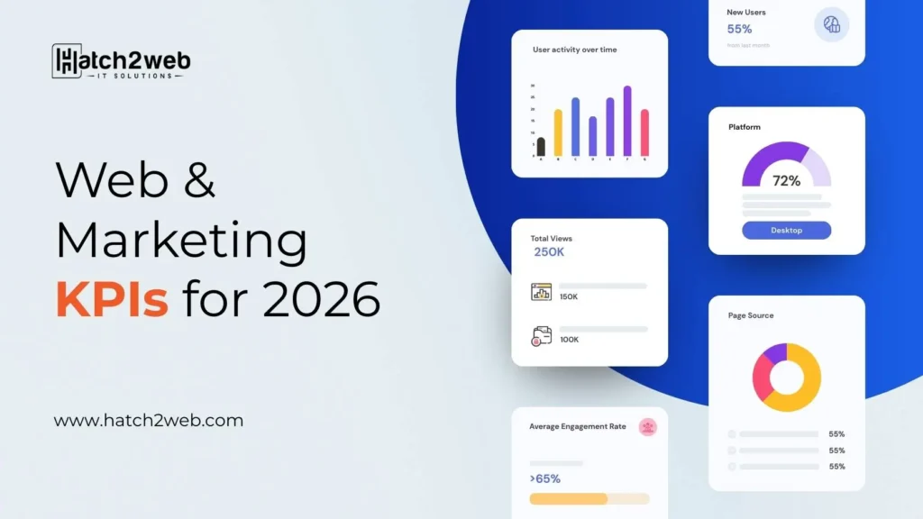 Web & Marketing KPIs for 2026