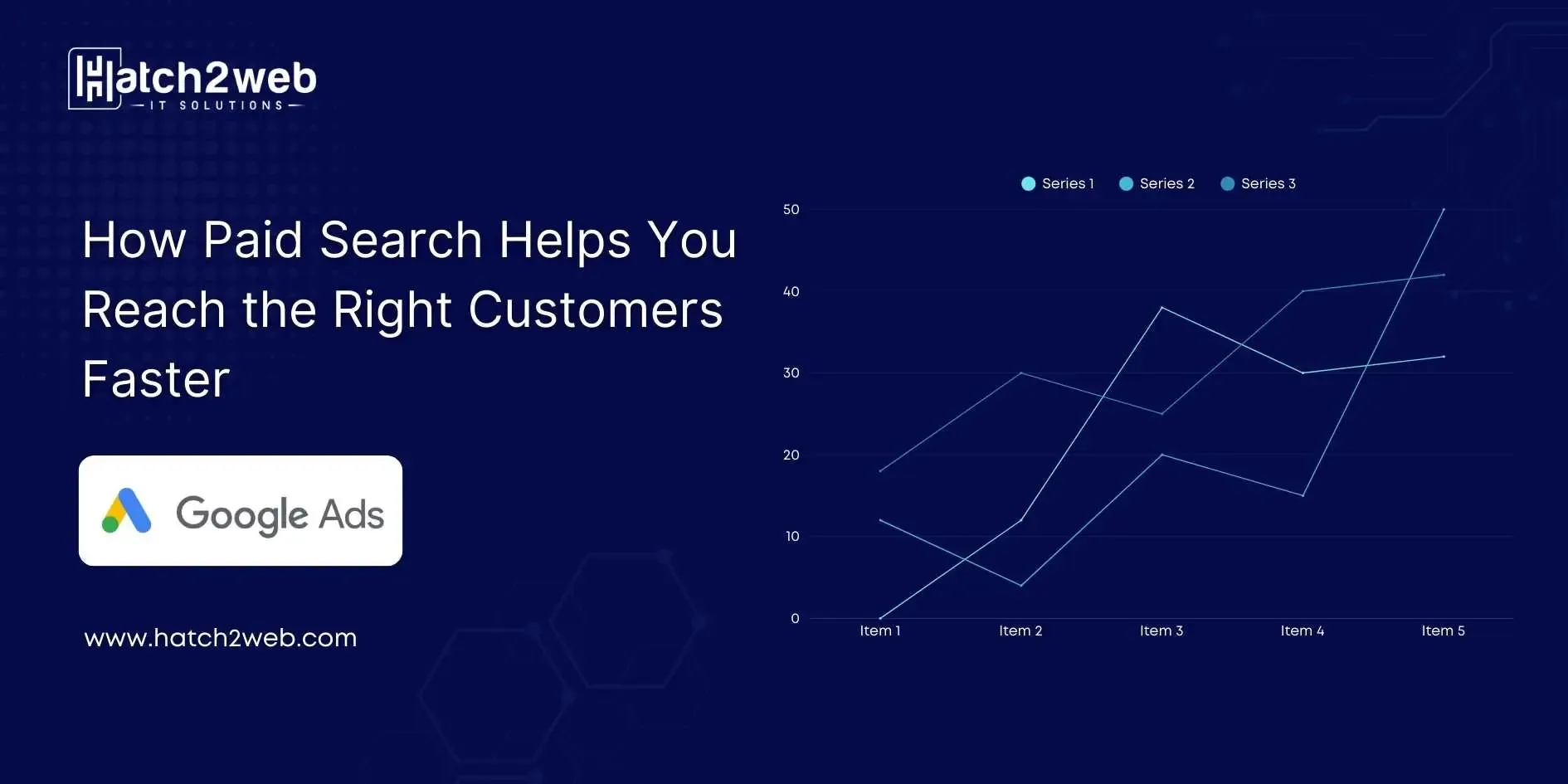 Paid Search Helps You Reach the Right Customers Faster