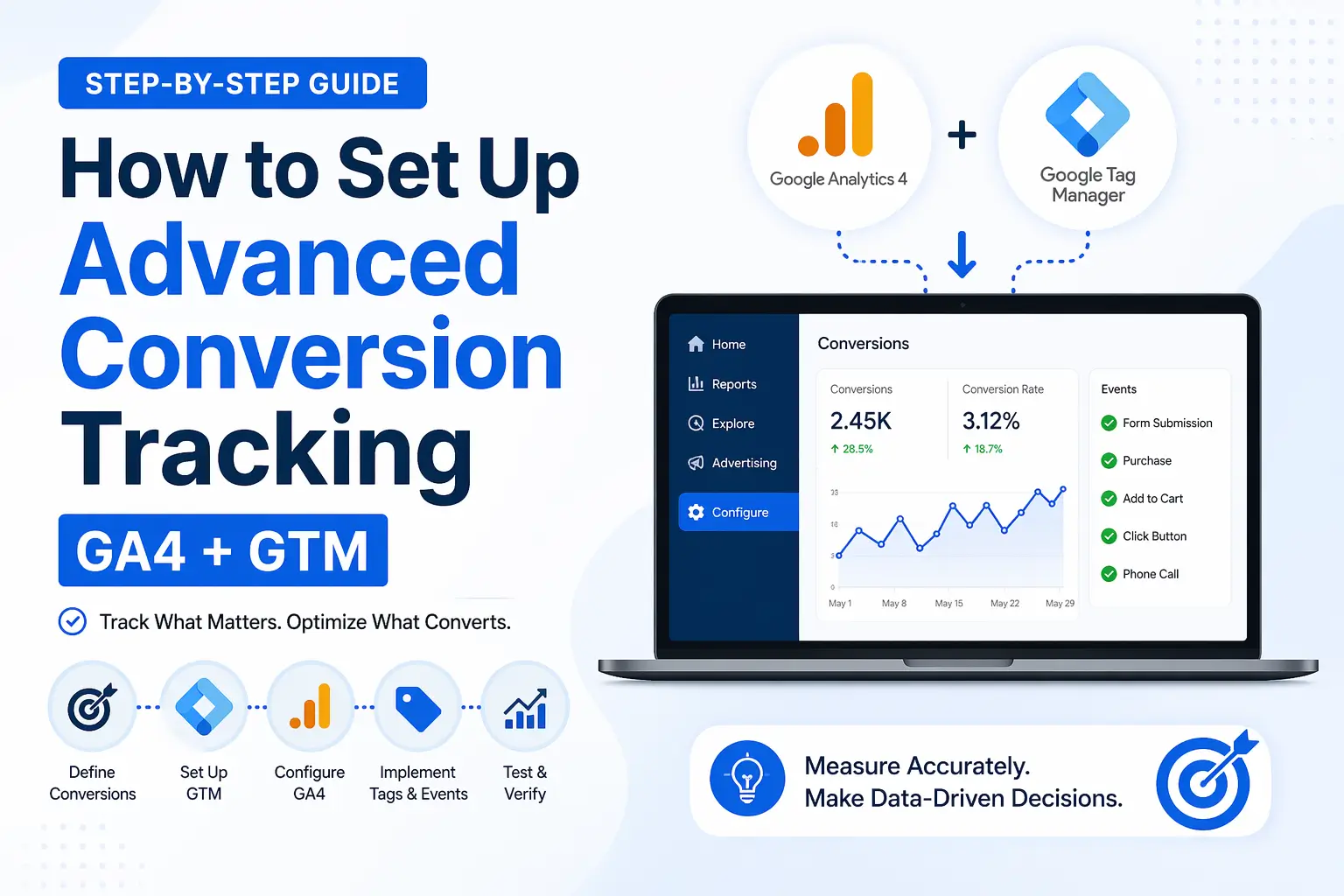 Advanced Conversion Tracking
